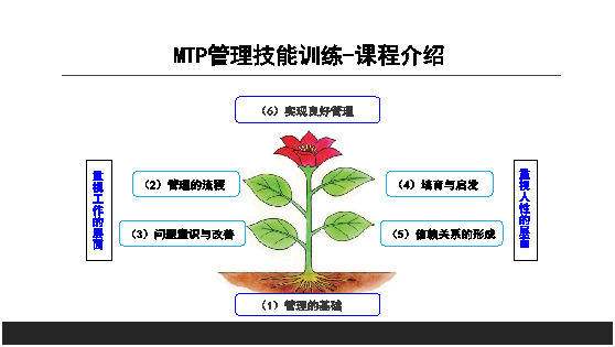 MTP管理技能訓練課程介紹