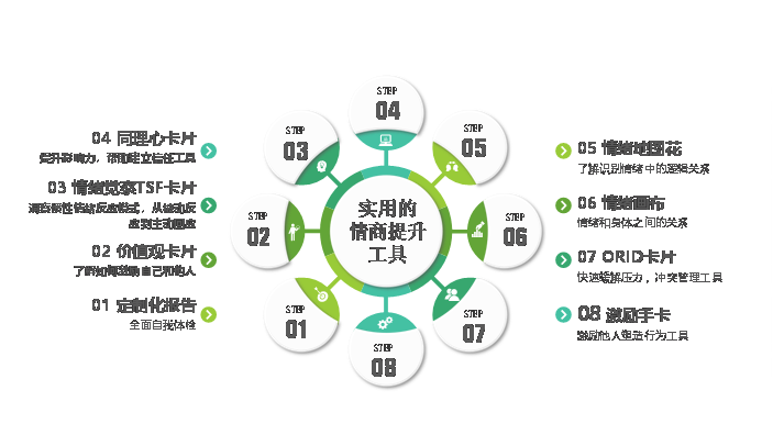 情商提升工具