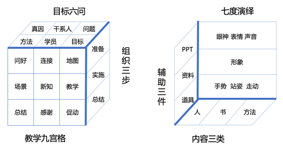 培訓*圖