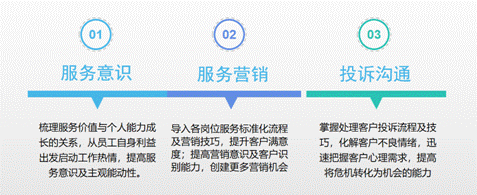 廳堂服務競爭力提升課程模型