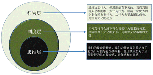 逆向落地模型